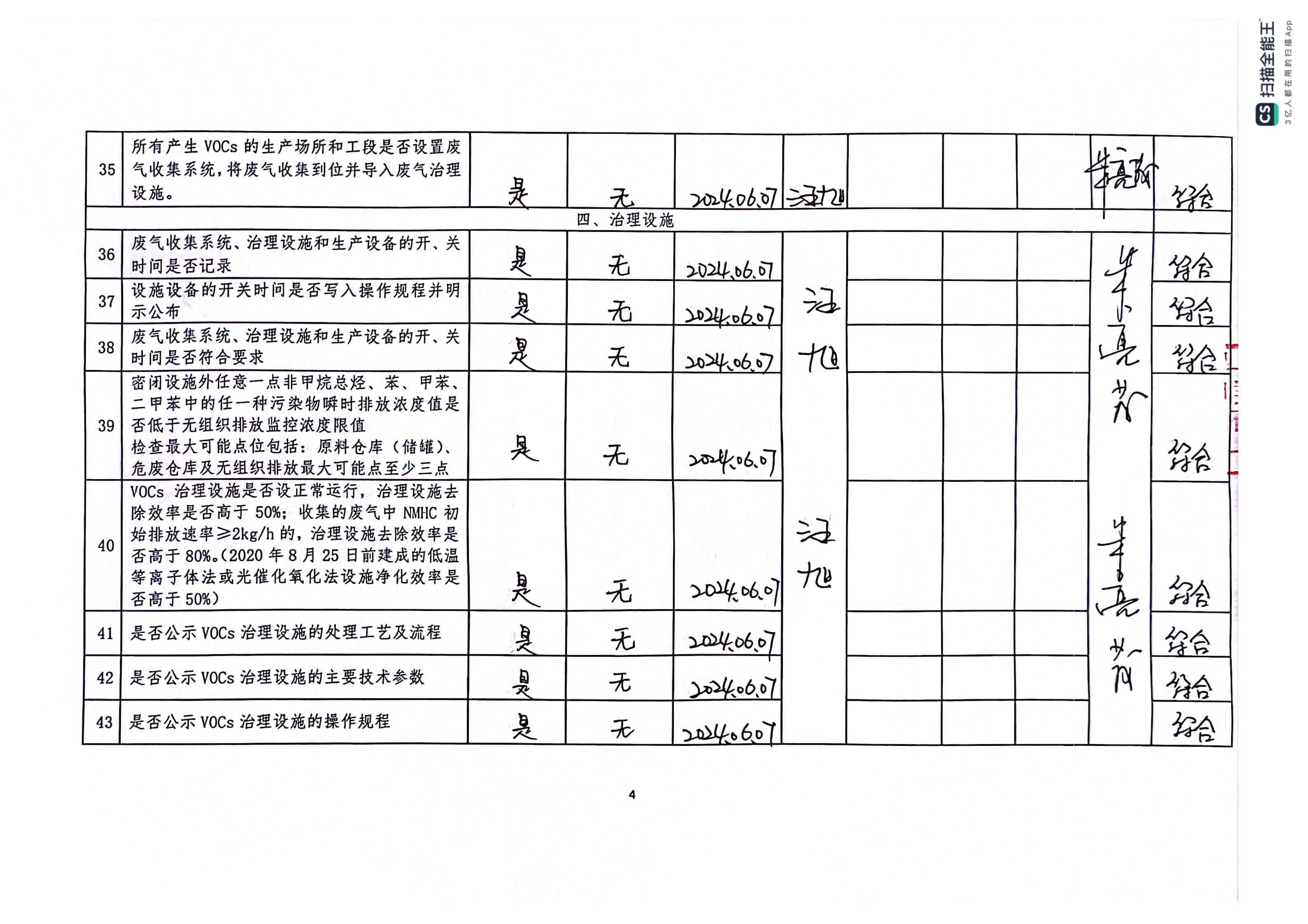 2024年第二季度揮發性有機物整治企業自查表(用印版)_頁面_4.jpg