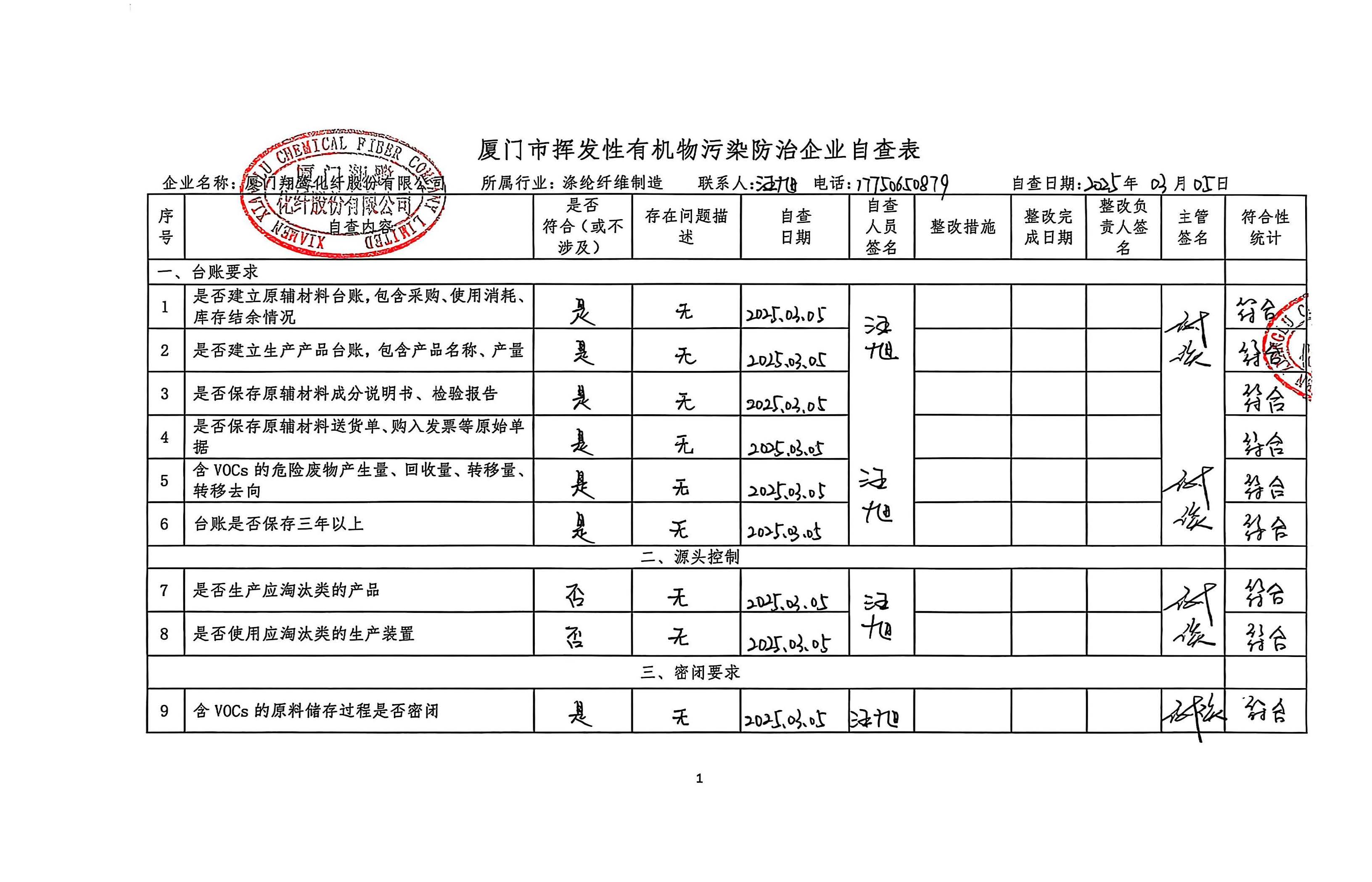 2025年第一季度揮發性有機物整治企業自查表(用印版)_頁面_1.jpg